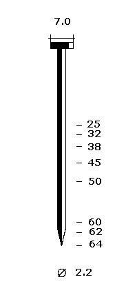 TipoTN 2.2 - clavos